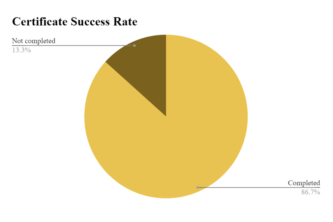 ECHS Pie Chart