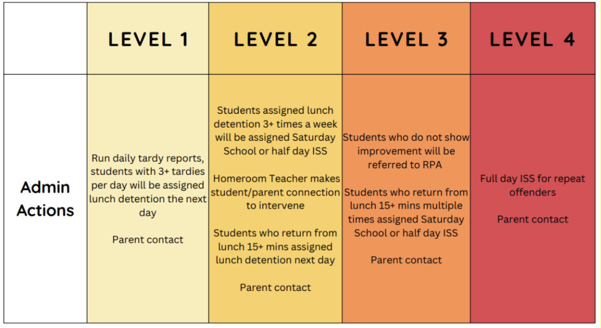 ADMIN ATTENDANCE MANAGEMENT