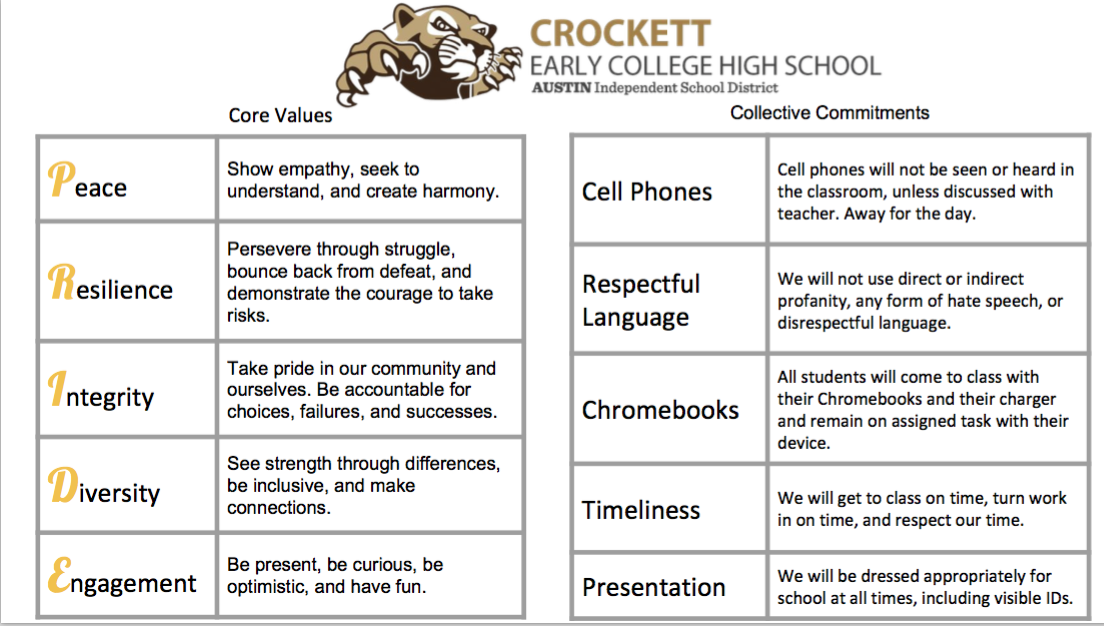 Core Values and Commitments